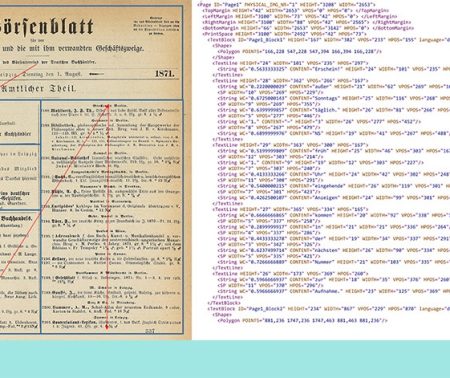 Auf der linken Bildhälfte eine Seite des Börsenblattes von 1871. Auf der linken Bildhälfte eine Repräsentation dieser Seite als XML (eXtensible Markup Language). Damit soll veranschaulicht werden, dass die Arbeit des Wissenschaftlichen Dienstes zwischen zwei Domänen rangiert, zwischen physischen Kulturartefakten und ihrer digitalen Verfügbarmachung für die Forschung.